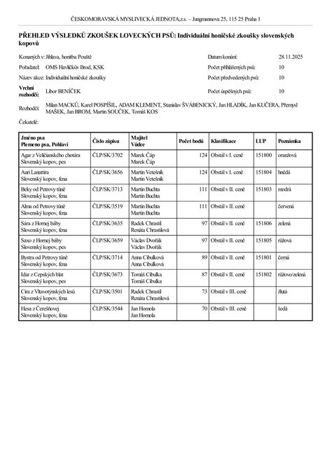 Anatómia slovenského kopova