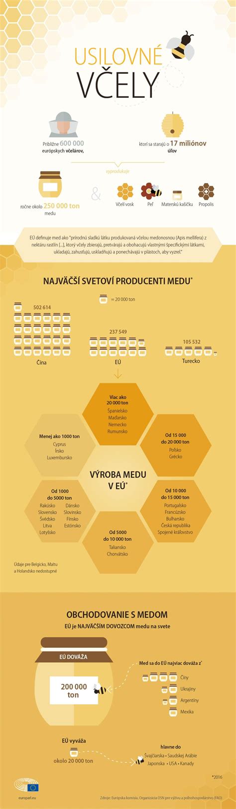 Infografika o dovoze psov do EÚ