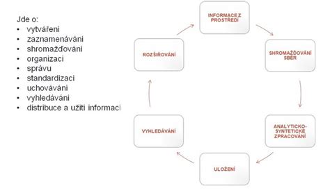 Schéma životného cyklu pľúcneho červa