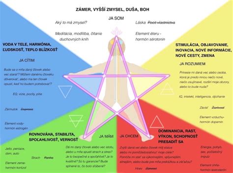 Zrkadlo odrážajúce ľudské vlastnosti