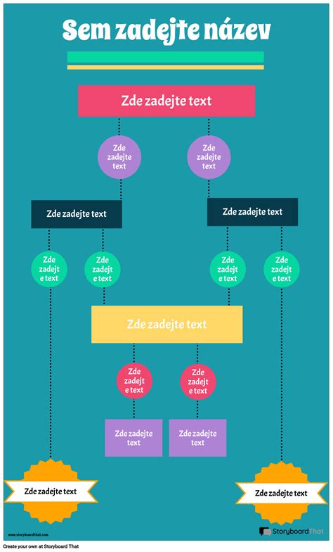 Infografika porovnávajúca AST a SBT