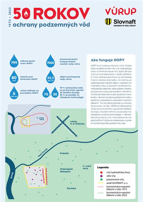 Infografika zobrazujúca rôzne vrstvy ochrany proti scraperom