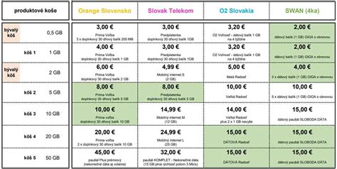 Porovnanie cien strihacích strojčekov