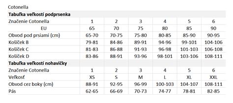 Tabuľka veľkostí kožených obojkov
