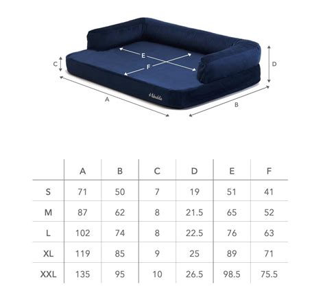 Infografika s rozmermi pelechov pre rôzne veľkosti psov