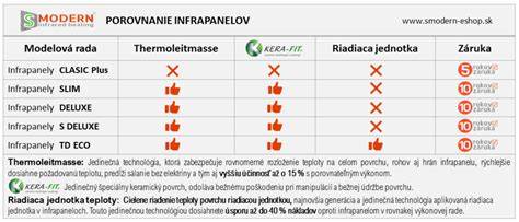 Infografika: tabulka porovnania typov obojkov