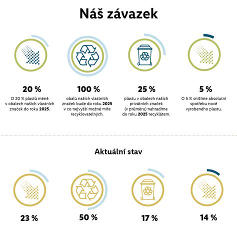 Infografika: Porovnanie typov náhubkov (plastový, nylonový, kovový)