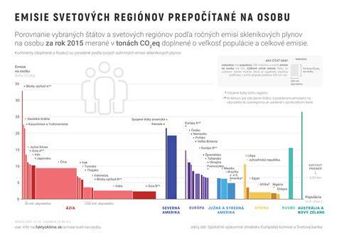 Mapa svetových regiónov so zameraním na USAR operácie a hlavné inštitúcie