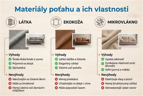 Infografika: Prehľad typov materiálov a ich údržba (hodváb, ľan, bavlna, polyester, mikrovlákno)