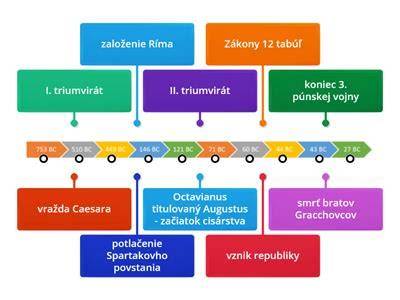 Historický portrét anglického setra a časová os vývoja plemena
