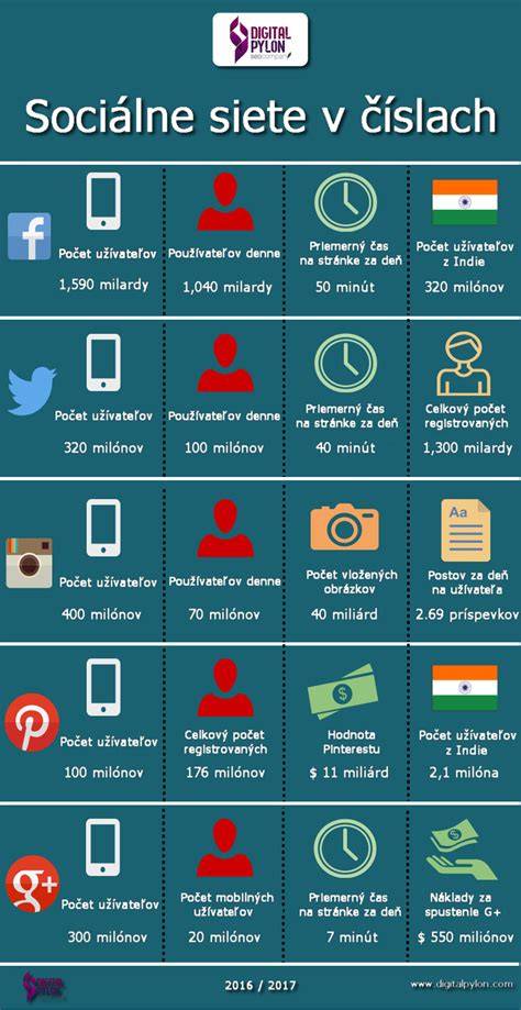 Infografika: sociálne a zdravotné potreby buldoga