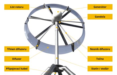 Ilustrácia psa s pretekajúcou energiou ako turbína