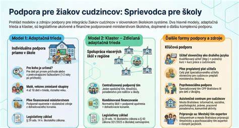 Infografika: Porovnanie aktivít vhodných pre jednotlivé plemená