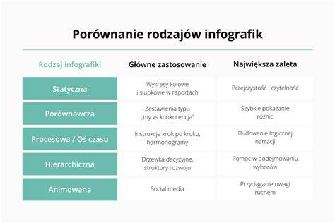 Infografika: typy čivav a porovnanie dlhosrstých a krátkosrstých variant