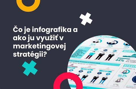 Infografika: 10 krokov k účinnej marketingovej stratégii na sociálnych sieťach
