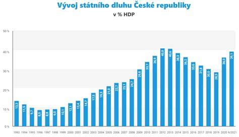 Graf: Porovnanie vybraných plemien na stráženie a domácu ochranu