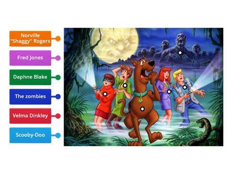 diagram vývoja Scooby-Doo naprieč rokmi