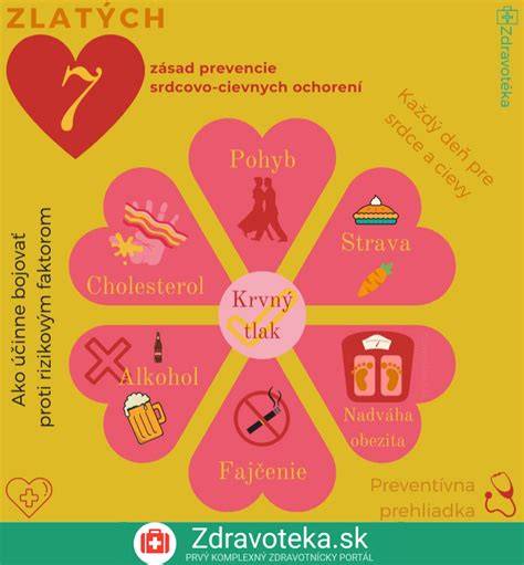 Infografika: Prevencia a zdravotná starostlivosť yorkšírov