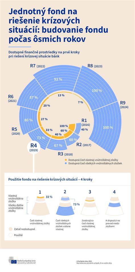 Mapa špecifických situácií, ktoré vyvolávajú štekanie a tipy na riešenie