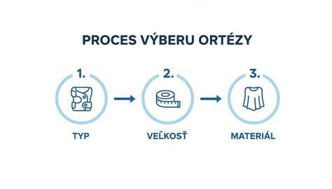 Ilustratívna schéma výberu pelešu: veľkosť, tvar, materiál