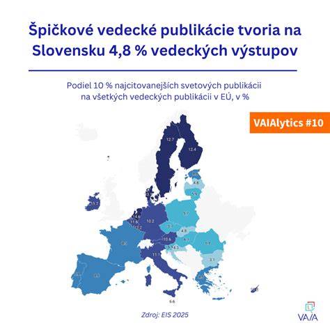Infografika: Vývoj literatúry a vedeckých publikácií na Slovensku (2010-2015)