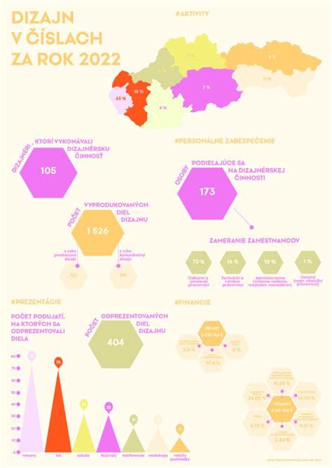 Ilustratívna infografika: Vývoj dizajnu psích postáv od klasických po súčasné