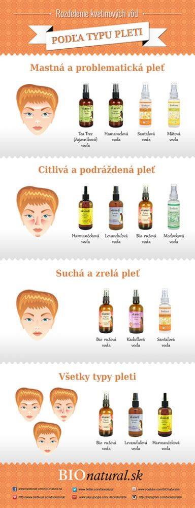 Infografika: Rozdelenie plemien podľa veľkosti a ich potreby