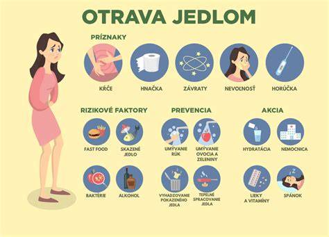Infografika: Príznaky otravy a čo robiť pri podozrení na otravu