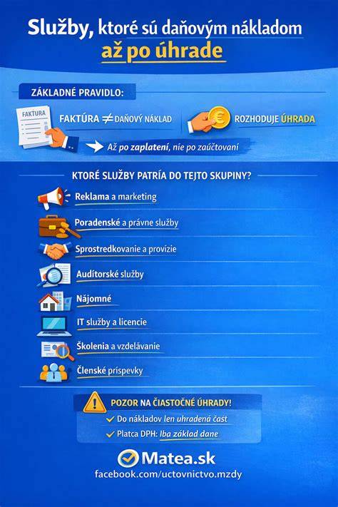 Infografika: Prehľad postupu - od nahlásenia až po vyplatenie poistného plnenia