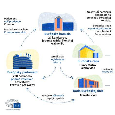 Infografika: Cesty hlavnych postáv a ich vzťahy