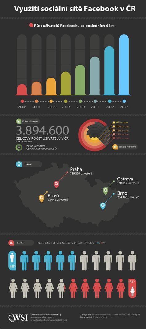 infografika_social_dejstvo_skupina.jpg