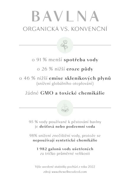 Infografika: Bavlna vs. Mikrovlákno v posteľnomTextile