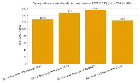 Graf: Rozdelenie obalových materiálov na trhu granul