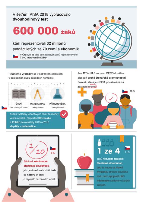 Infografika znázorňujúca postup endovaskulárneho navíjania cievok do aneuryzmy