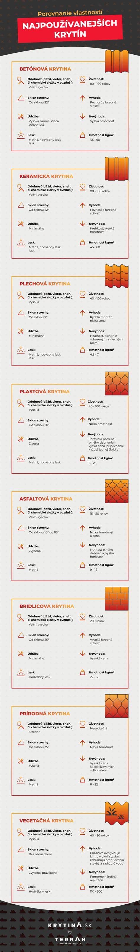 Infografika: Porovnanie vlastností hybridov a ich odrôd