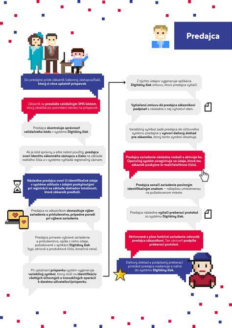 Infografika: Ako funguje LED obojok a rozdiely medzi typmi
