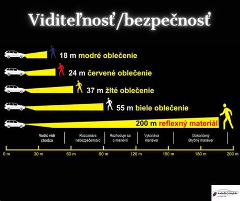 Infografika: Kombinácie reflexných prvkov a LED obojkov