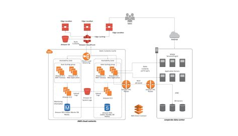 Obrázok: Diagram porovnania dosahu a funkcií dosiek CMS/SSC/NHT