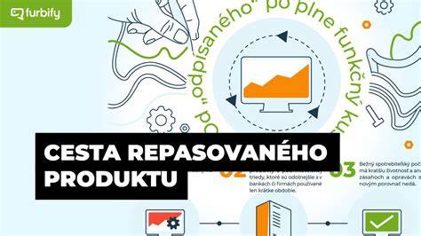 Infografika: Cesta k získaniu medzinárodného šampióna cez CAC/CACIB a C.I.B./C.I.E.