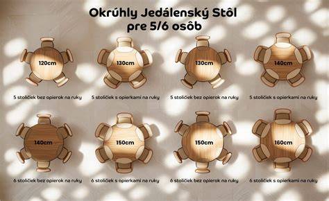 Infografika: Správne rozmery a rozloženie koterca vs. priestor pre pohyb psa