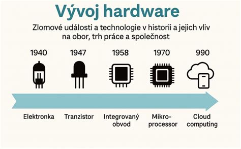 Infografika: Pôvod a vývoj bavorského farbiara