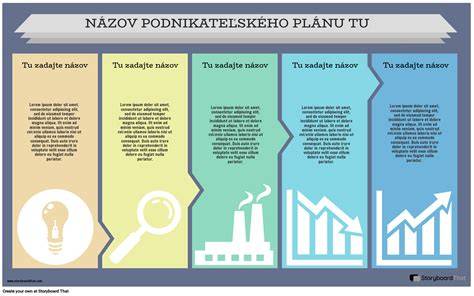 Infografika: Kľúčové prvky podnikateľského plánu útulku (analýza trhu, cielené služby, cenová stratégia, finančné projekcie)