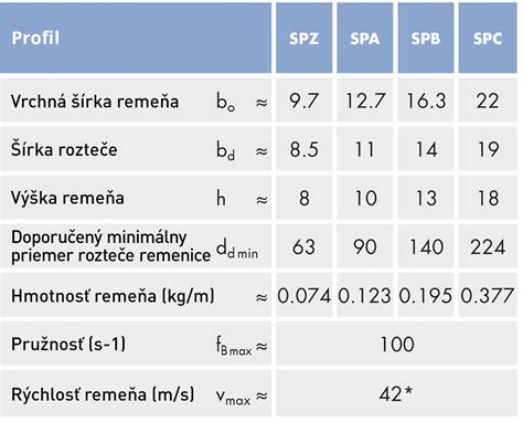 Infografika: typy výstražných tabuliek a ich použitie