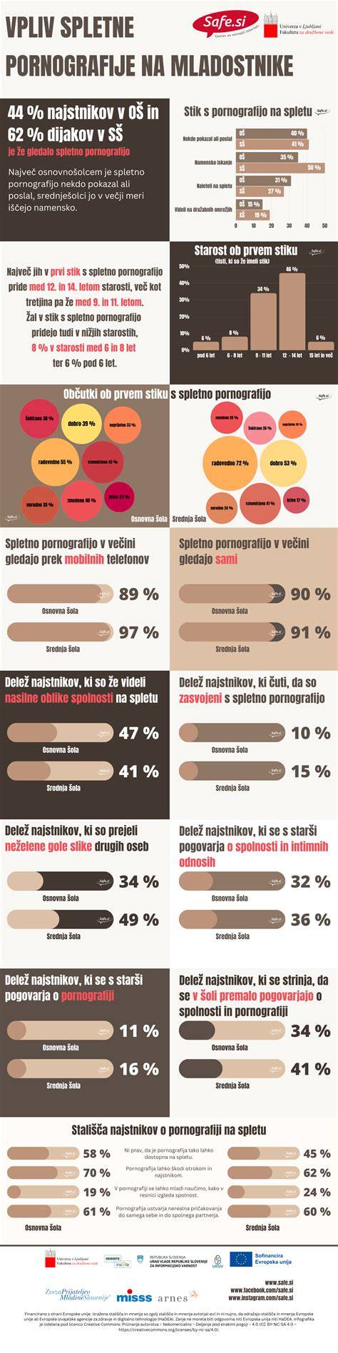 Infografika: denné náklady na kŕmenie a veterinárnu starostlivosť STB