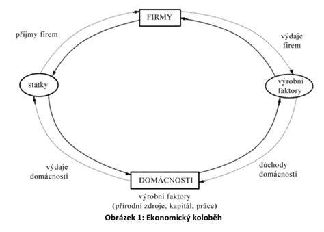 Obrázok: Diagram povahy šteňaťa a faktory výchovy