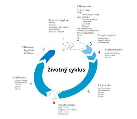 Infografika životného cyklu blchy a miesta výskytu