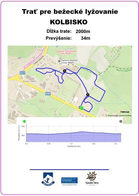 Mapa bežeckých techník a cvičení na silu