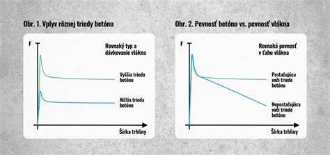 Infografika: Porovnanie typov vlákien a ich vlastností