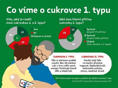 Infografika: porovnanie krátkosrstého a dlhosrstého typu