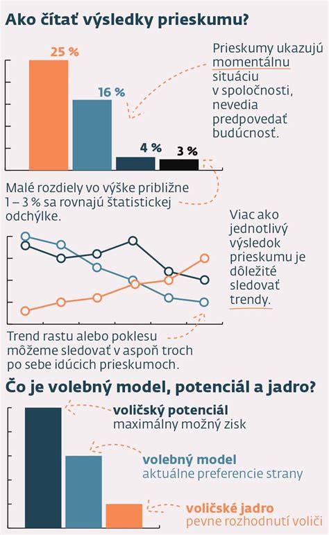 Infografika: Ako čítať obal krmiva pre šteňa a čo znamenajú percentá na dávke